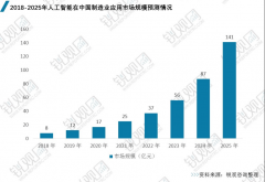 ChatGPT激发的热