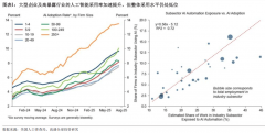 <b>则“人类正在涉及物理取认厚交互的使命上仍连</b>
