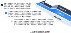 有受生物脑设想的类脑仿生芯片等